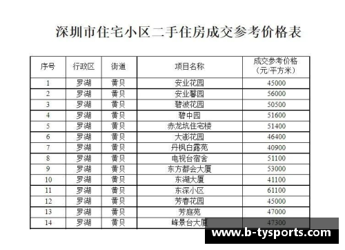 德甲球员身高分布与体能表现关系研究