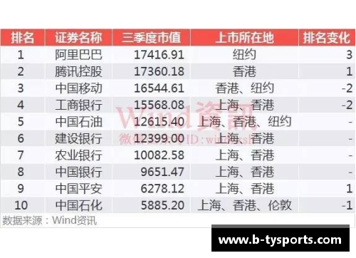中国篮球培训机构排名：十强榜单揭晓