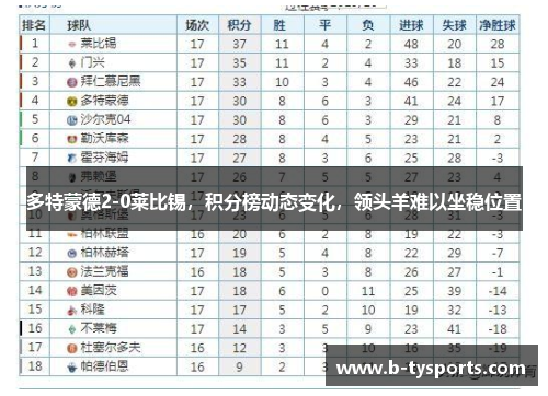 多特蒙德2-0莱比锡，积分榜动态变化，领头羊难以坐稳位置
